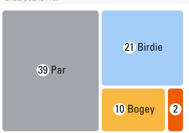 JuanAlvarezGolf's tweet photo. #BMWJamaicaClassic @PGATOUR_LA mi semana en los números, tengo q seguir mejorando,puesto 40 graciasporelapoyo #KeepWalking @JohnnieWalkerUY https://t.co/1jit16p9UL