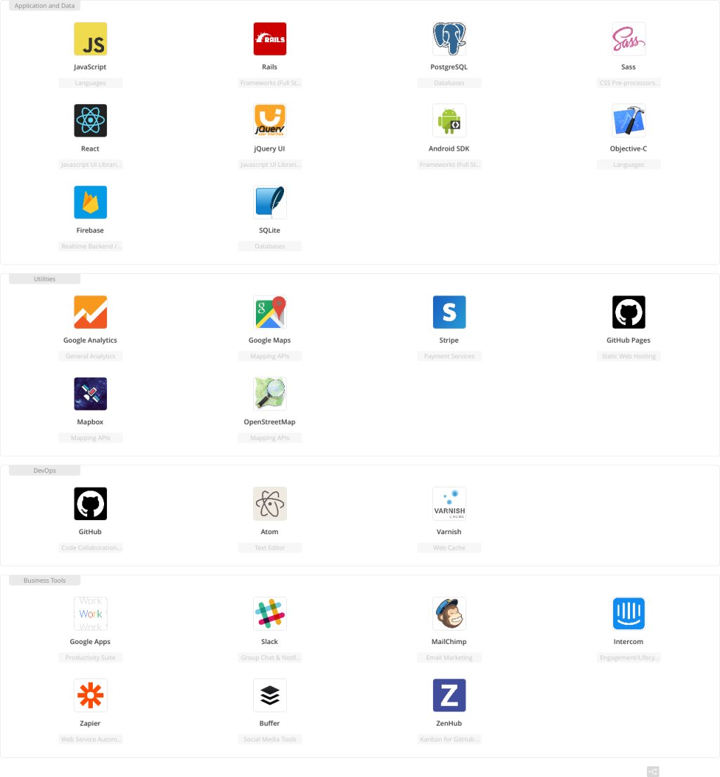 stackshareio's tweet photo. .@fulcrumapp - Rails/PostgreSQL/Firebase (via @fulcrumapp) https://t.co/8P5BEQnt0C #fieldsupportservices #techstack https://t.co/TLiARww1YF