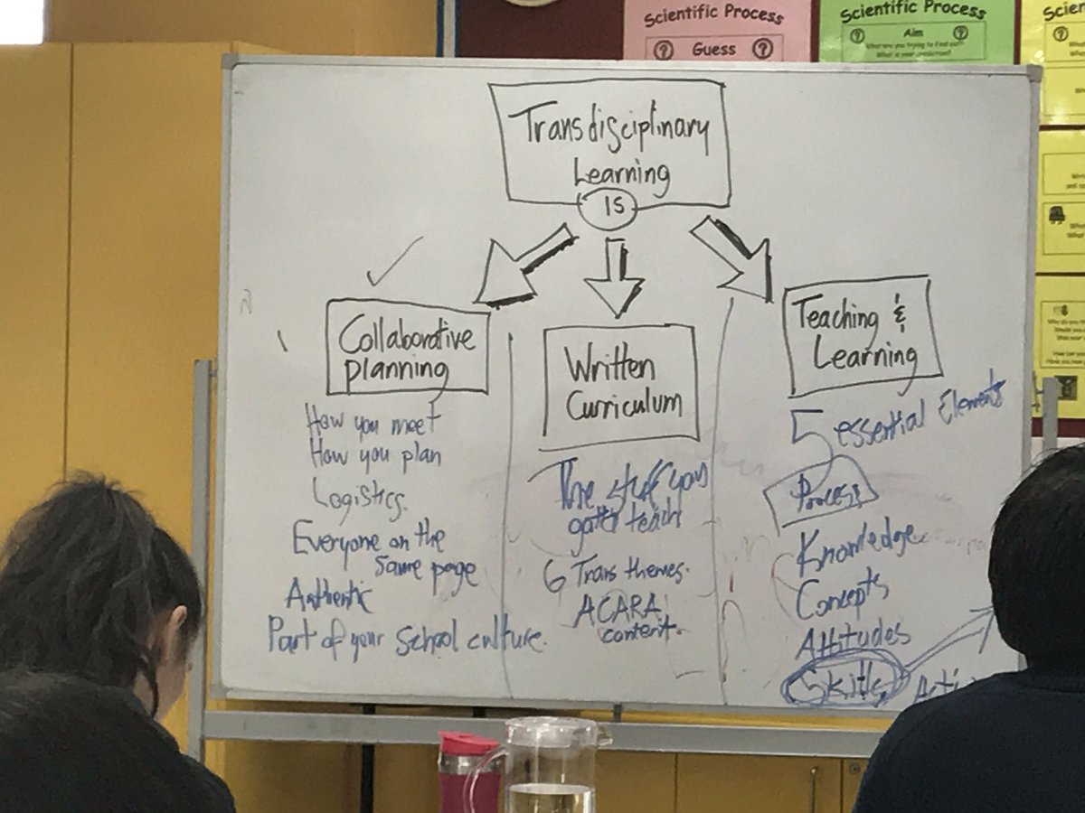 LizzyMotteram's tweet image. Transdisciplinary Learning #cgspyp #transdisciplinarylearning #cgspyp #specialist #pypib @caulfieldgs @ibpyp @theosing