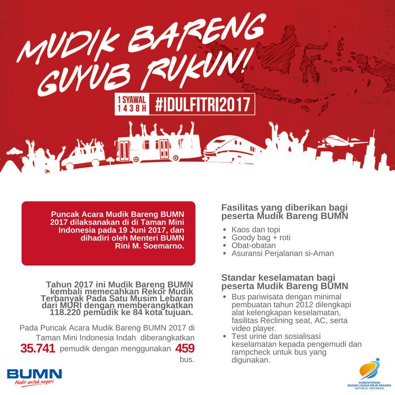 Kementerian BUMN (@kemenbumn) on Twitter photo Selain pecahkan rekor <a href="/MURI_ORG/">Rekor MURI</a>, dlm puncak #MudikBarengGuyubRukun di @ilovetamanmini jg diberikan bnyk fasilitas bgi peserta lho. Selain pecahkan rekor <a href="/MURI_ORG/">Rekor MURI</a>, dlm puncak #MudikBarengGuyubRukun di @ilovetamanmini jg diberikan bnyk fasilitas bgi peserta lho.