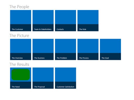 [Download] The Needs App for #SharePoint - A simple way to define and agree on requirements for SharePoint sites. store.office.com/en-us/app.aspx…