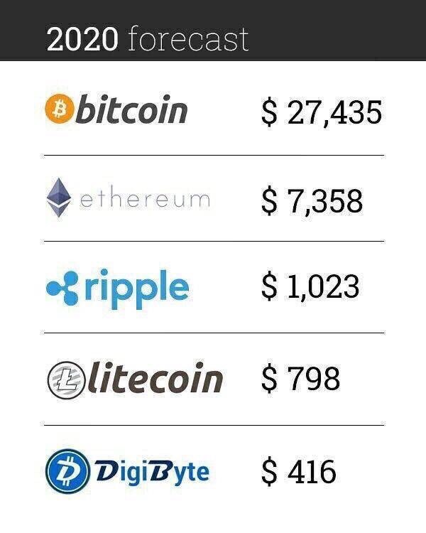 kevincrypto's tweet image. 👍👍👍👍‼️