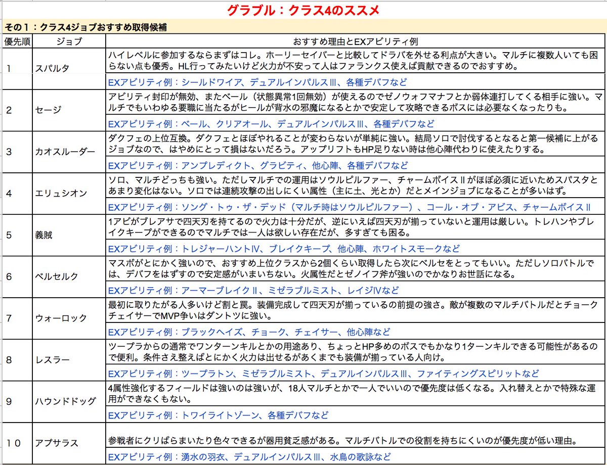 カメ グラブル クラス4ジョブ取得おすすめ候補 17年6月ver 初めてクラス4取得する戦力がそこまでない人向け