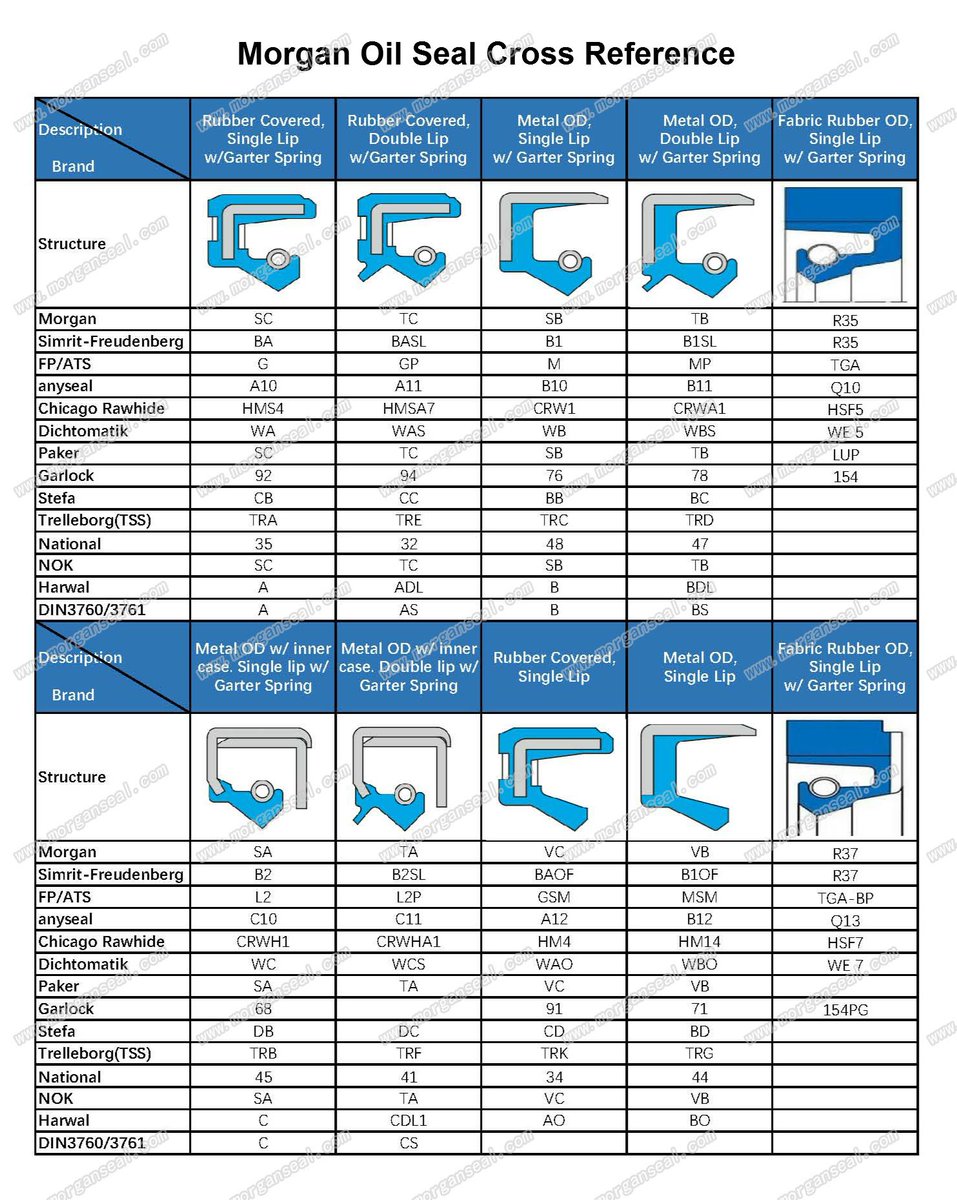 National Oil Seal Cross Reference Chart