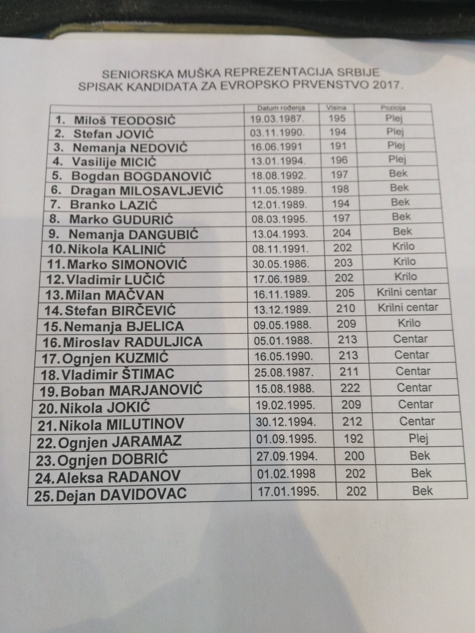 Reprezentacija Srbije - Page 28 DCq2DXYW0AIKT9h