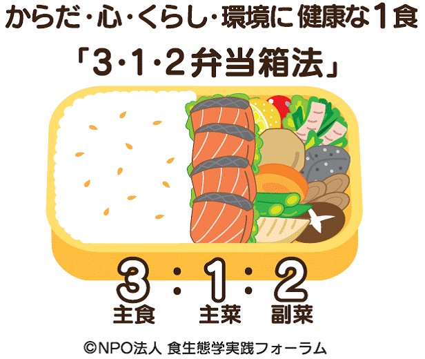 主食 主菜 副菜を上手に組み合わせる弁当箱法 Hint Pot