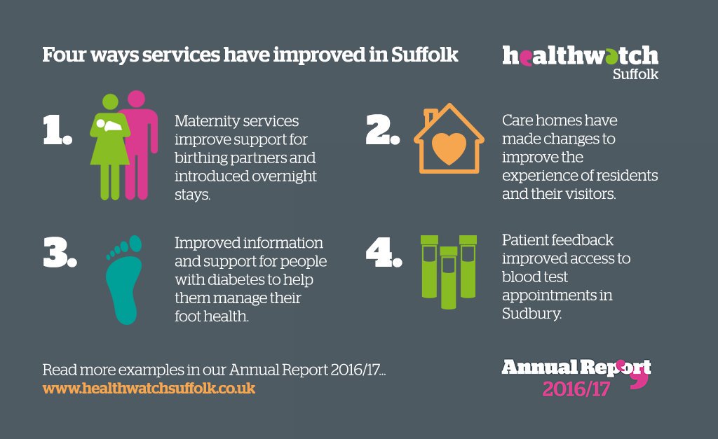 Our annual report 2016/17 - Here's how we've used people's views to improve NHS &amp; care services: healthwatchsuffolk.co.uk/news/itstartsw… … #ItStartsWithYou