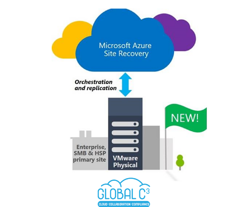 atQor_'s tweet photo. Bitscape Azure Site Recovery services #Microsoft #Azure #Site #Recovery #Bitscape #GlobalC https://t.co/SElqGfIVaN https://t.co/RaJQ6UHKuy
