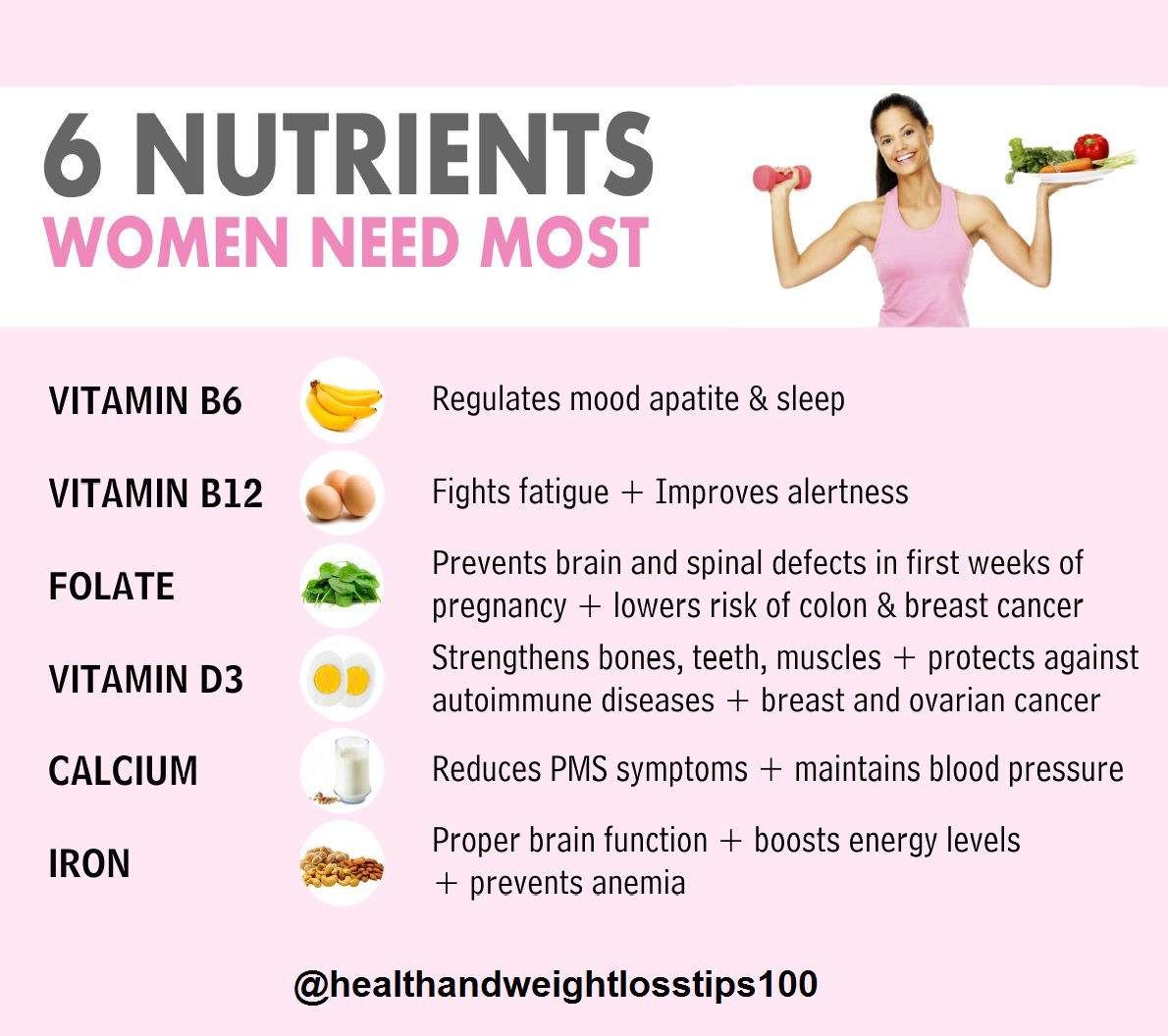 HealthTips1000's tweet image. 6 Nutrients Women Need Most.
#health #fitness #fit #fitnessmodel #fitspo #workout #bodybuilding #cardio #gym #train #training #health