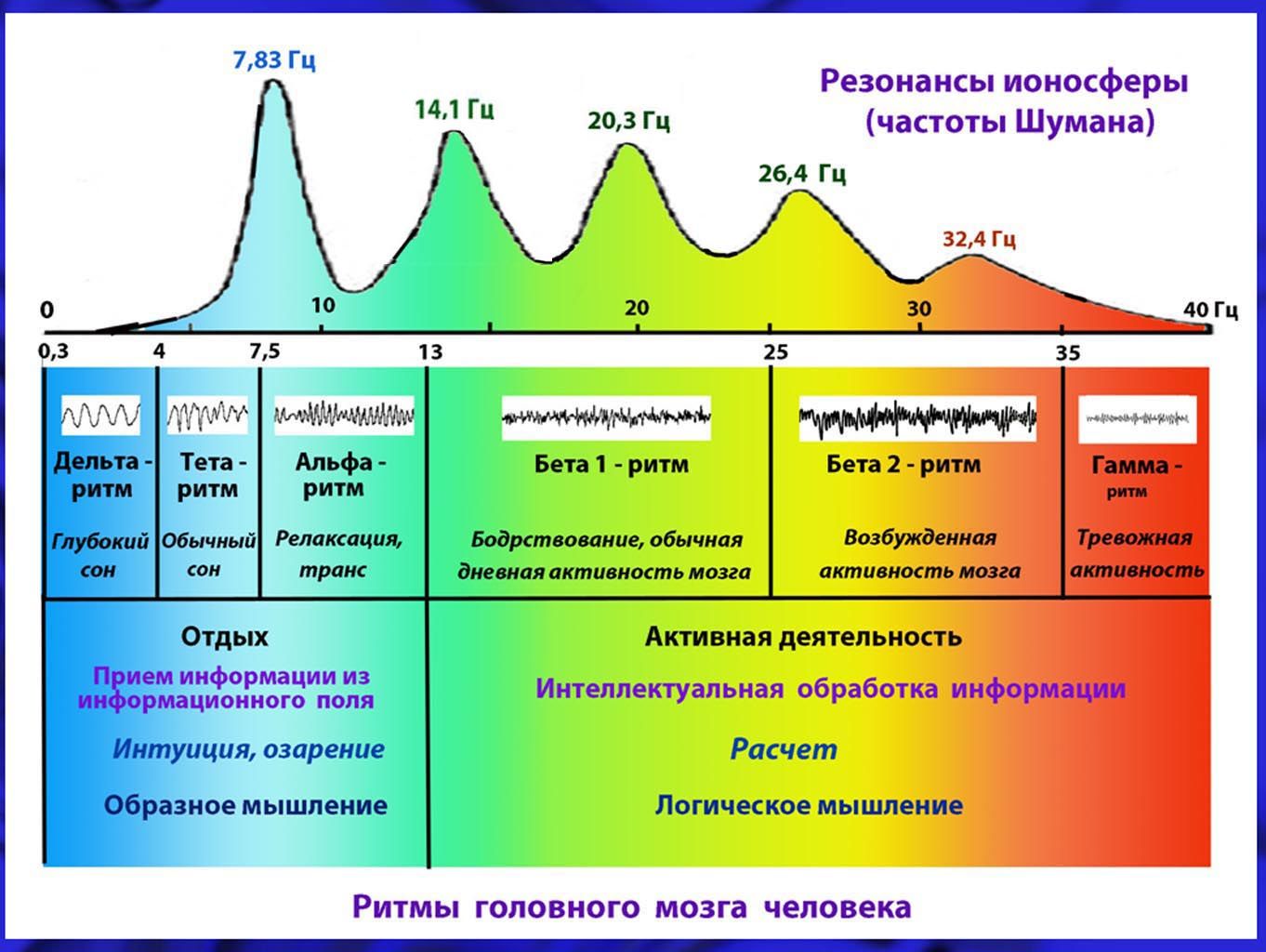 Arnold Freeman© on Twitter: "Шумановские резонансы ионосферы https://t ...