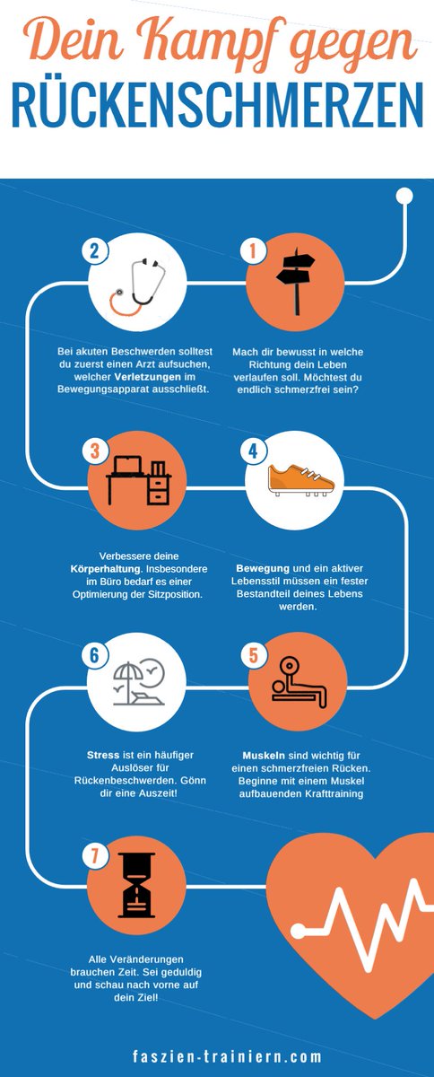 Du willst fit und schmerzfrei bleiben? Unsere Infografik zeigt dir wie es geht! 🙂