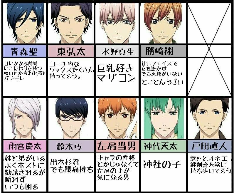 友達にスタミュミリしらやってもらったシリーズ Twitter