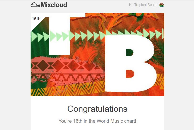 Mixcloud Charts