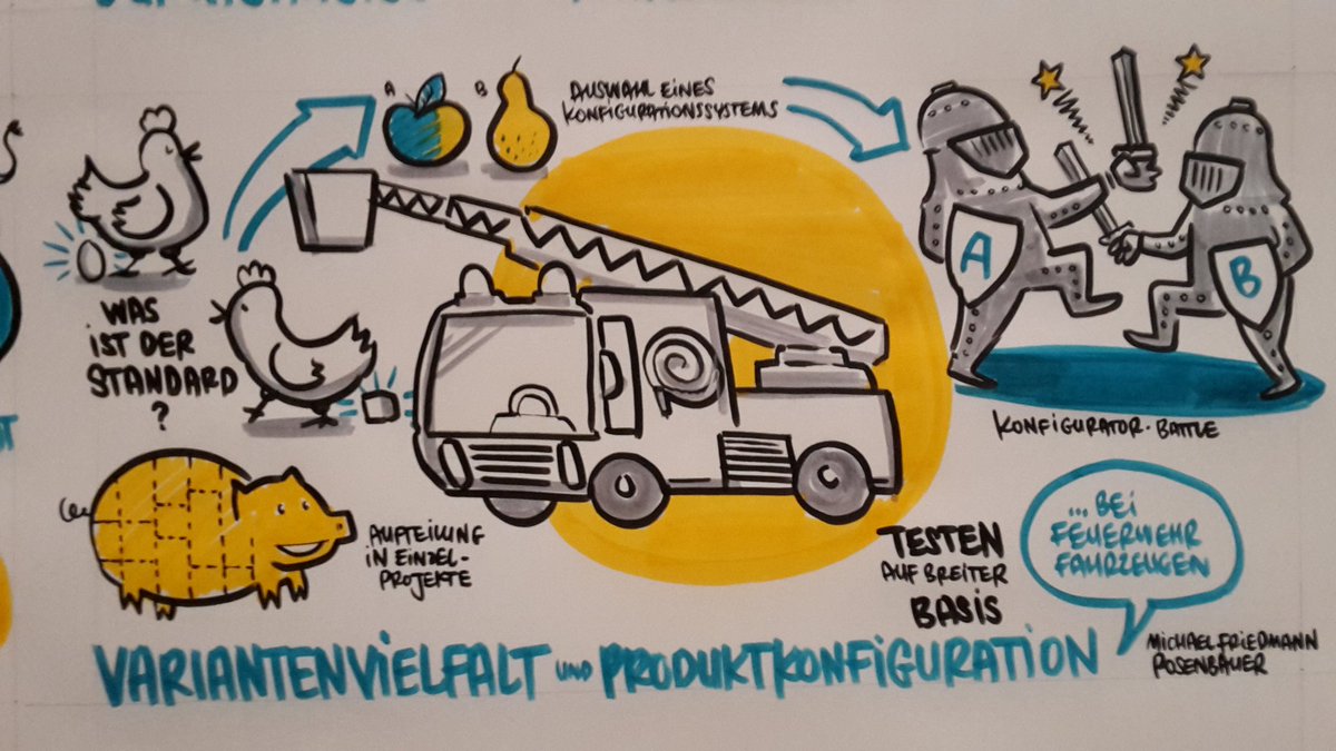 playability's tweet image. Variantenvielfalt und Produktkonfiguration bei Feuerwehrfahrzeugen #SmartVariant #graphicrecording