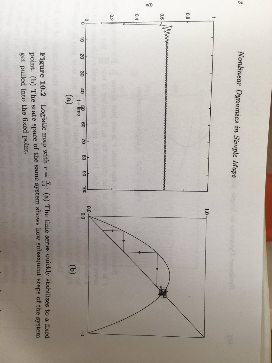 SnazzyFX's tweet image. #logisticMap