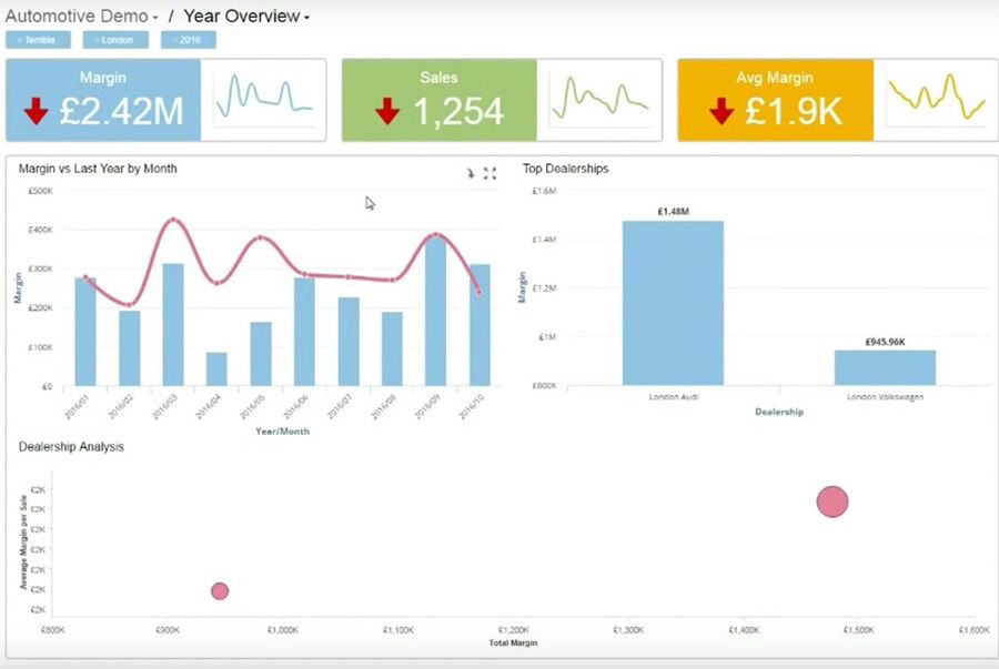 Peak Indicators - now TPXimpact tweet media