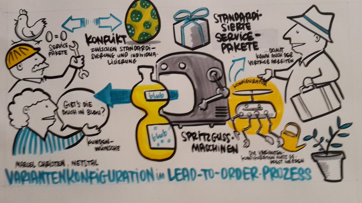 playability's tweet image. Variantenkonfiguration im Lead-to-order Prozess #SmartVariant #graphicrecording