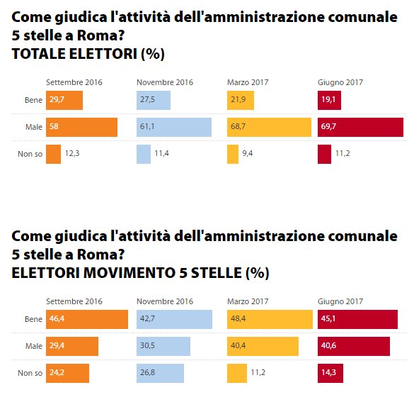 Visualizza l'immagine su Twitter