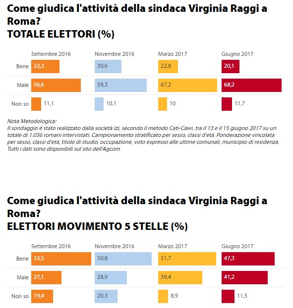 Visualizza l'immagine su Twitter