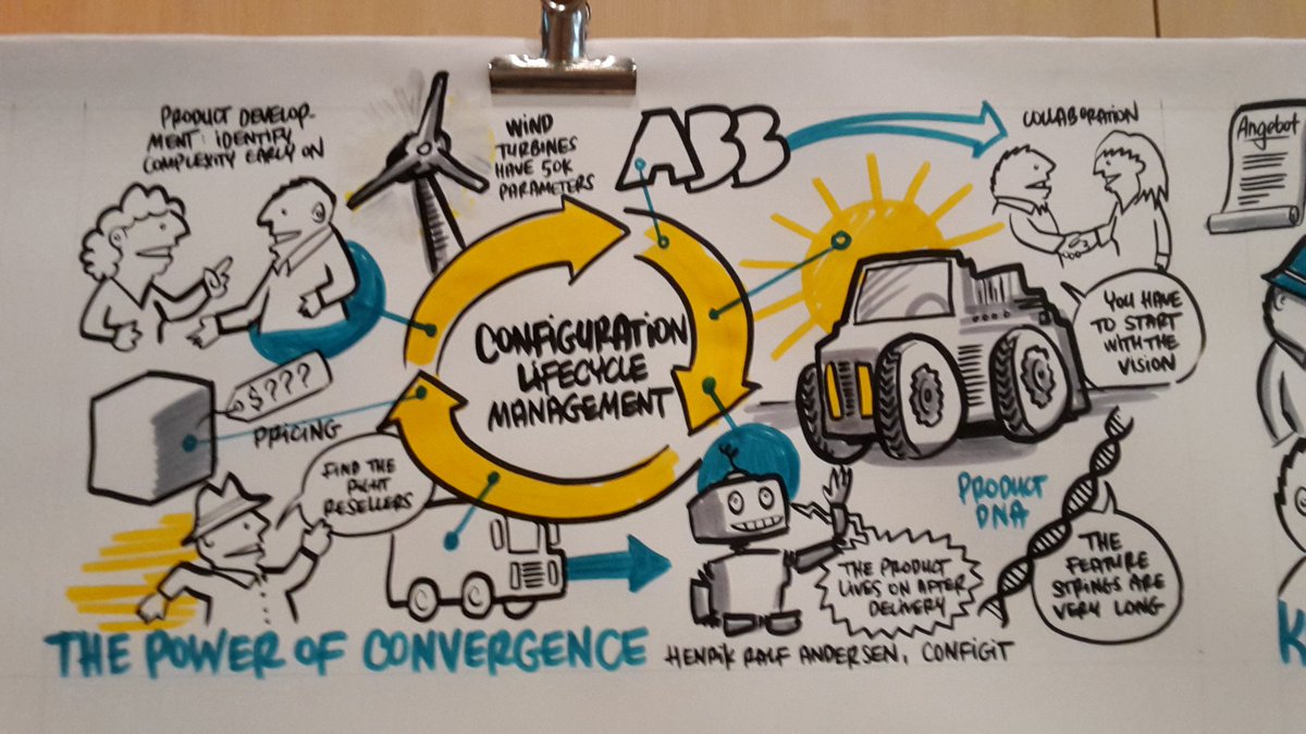 playability's tweet image. The power of convergence #SmartVariant #graphicrecording