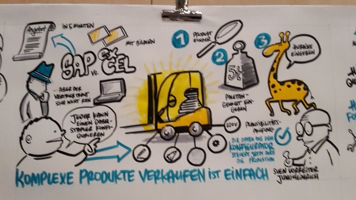 playability's tweet image. Komplexe Produkte verkaufen ist einfach #SmartVariant #graphicrecording