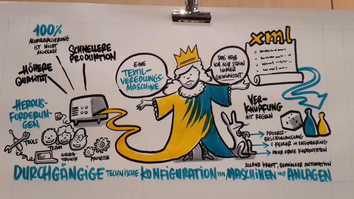 playability's tweet image. Durchgängige technische Konfiguration von Maschinen und Anlagen #SmartVariant #graphicrecording
