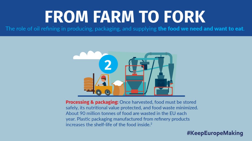 ExxonMobil_EU's tweet photo. Plastic #packaging, derived from #petrochemicals, protects food and helps to reduce #foodwaste. https://t.co/W73NOceA5y #PackagedAMS https://t.co/AnKNDFCyxt