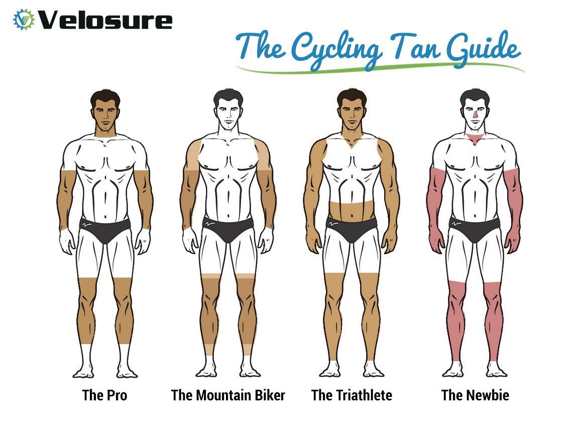 Velosure on Twitter: "Did you get out in the #sun this weekend? Where do  you fall on our #cycling tan guide? I'm somewhere between the newbie and  the pro! *****ZeKfP27GUB" / Twitter