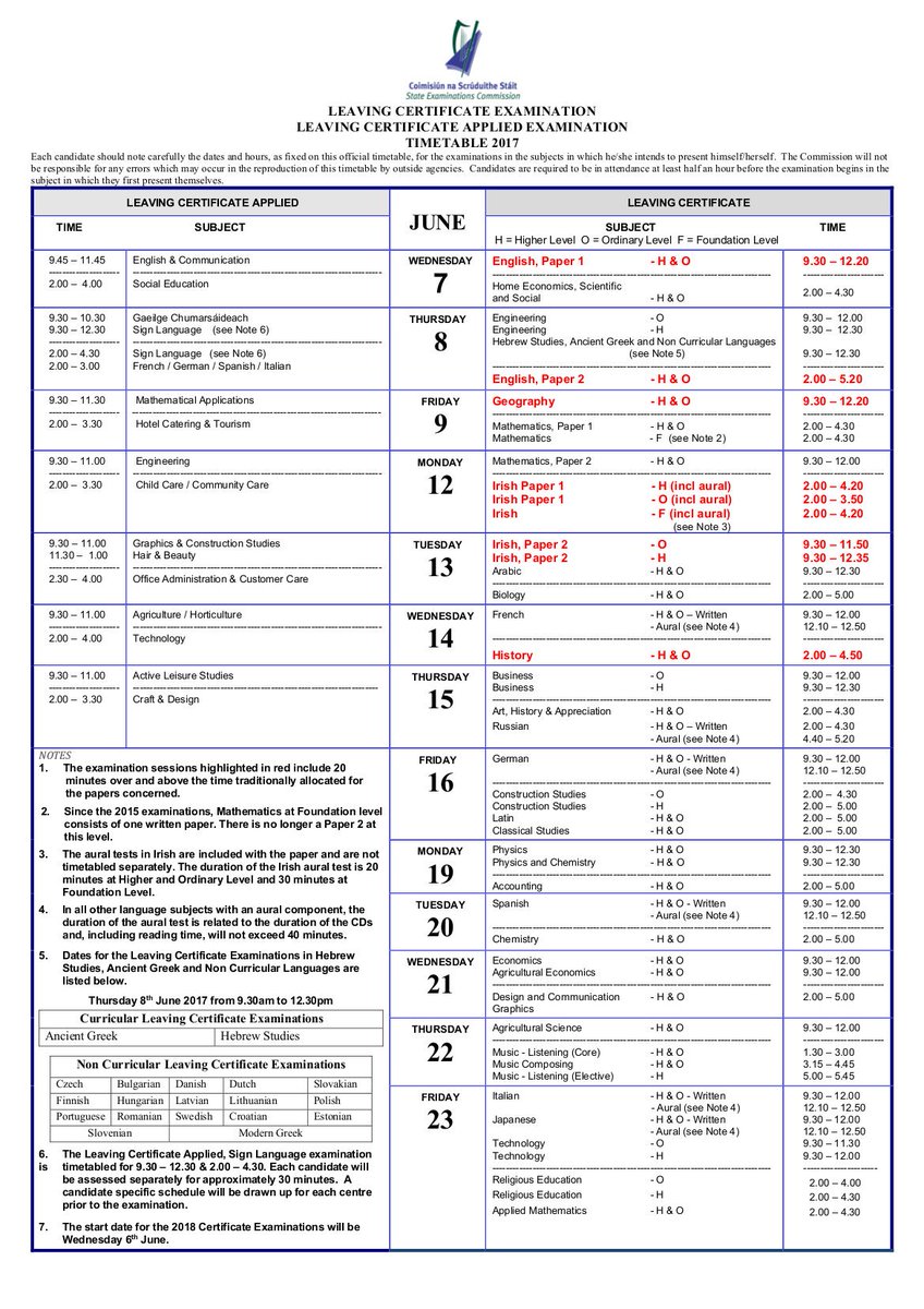 ColaisteMhuireK's tweet photo. Good Luck #LeavingCert & #JuniorCert Students in their 3rd & final wk. Today= #Physics + #Accounting for LC #TechGraph + #Woodwork for JC 📝👍 https://t.co/urrIzOzsEJ