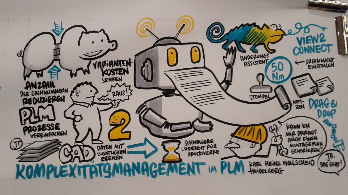 playability's tweet image. Komplexitätsmanagement im PLM #SmartVariant #graphicrecording