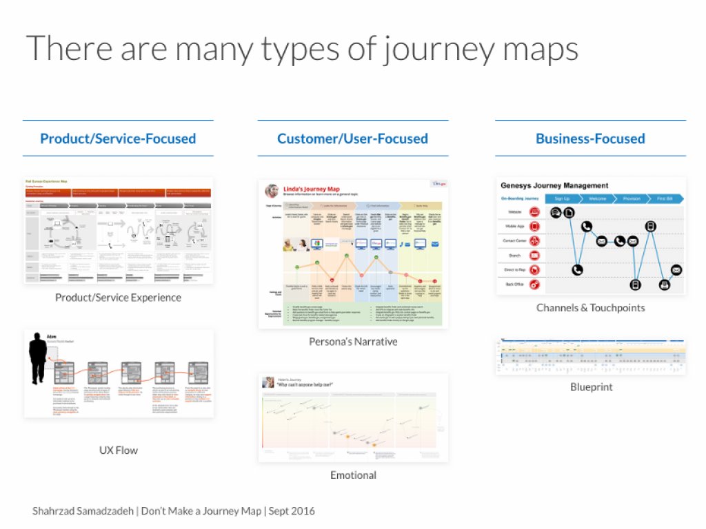usablethinking's tweet photo. Don’t Make a Journey Map: 9 archetypes of good / bad, and how to decide what to use: https://t.co/BtMcPpoJic via @shahrsays #UX https://t.co/9BOljhMJ0T