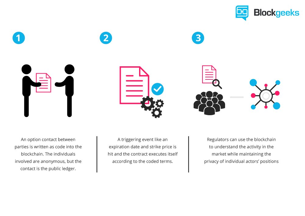 Blockgks's tweet image. Smart Contracts: The #Blockchain Technology That Will Replace Lawyers dld.bz/eYNat #ethereum
