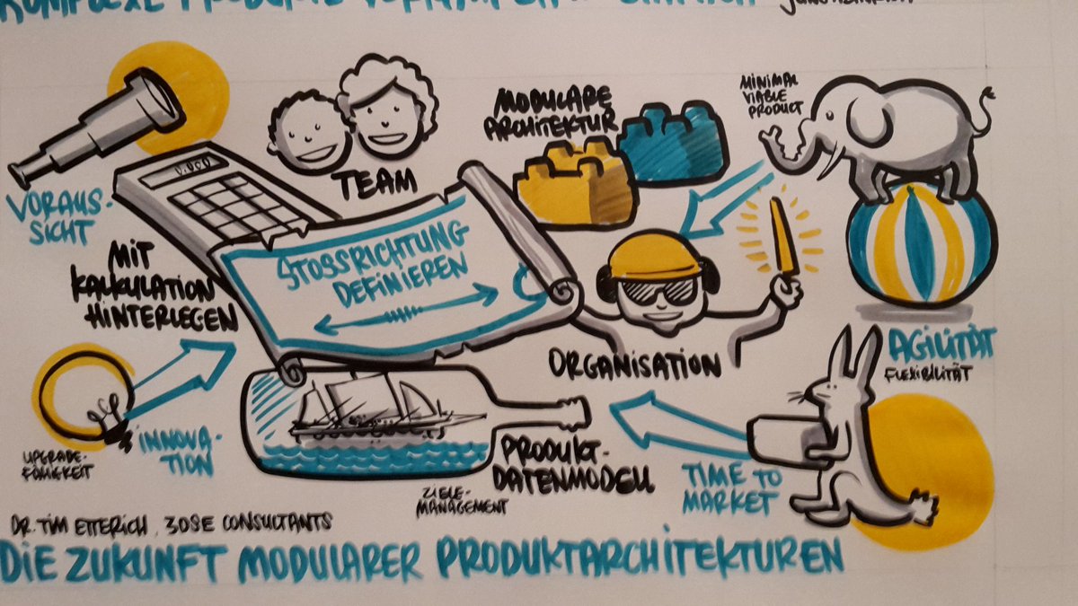 playability's tweet image. Die Zukunft modularer Produktarchitekturen #SmartVariant #graphicrecording