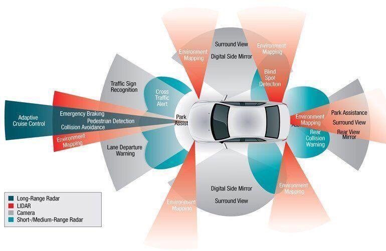 GK_ventures's tweet image. The changing nature of automotive technology =&amp;gt; electronicdesign.com/automotive/cha…