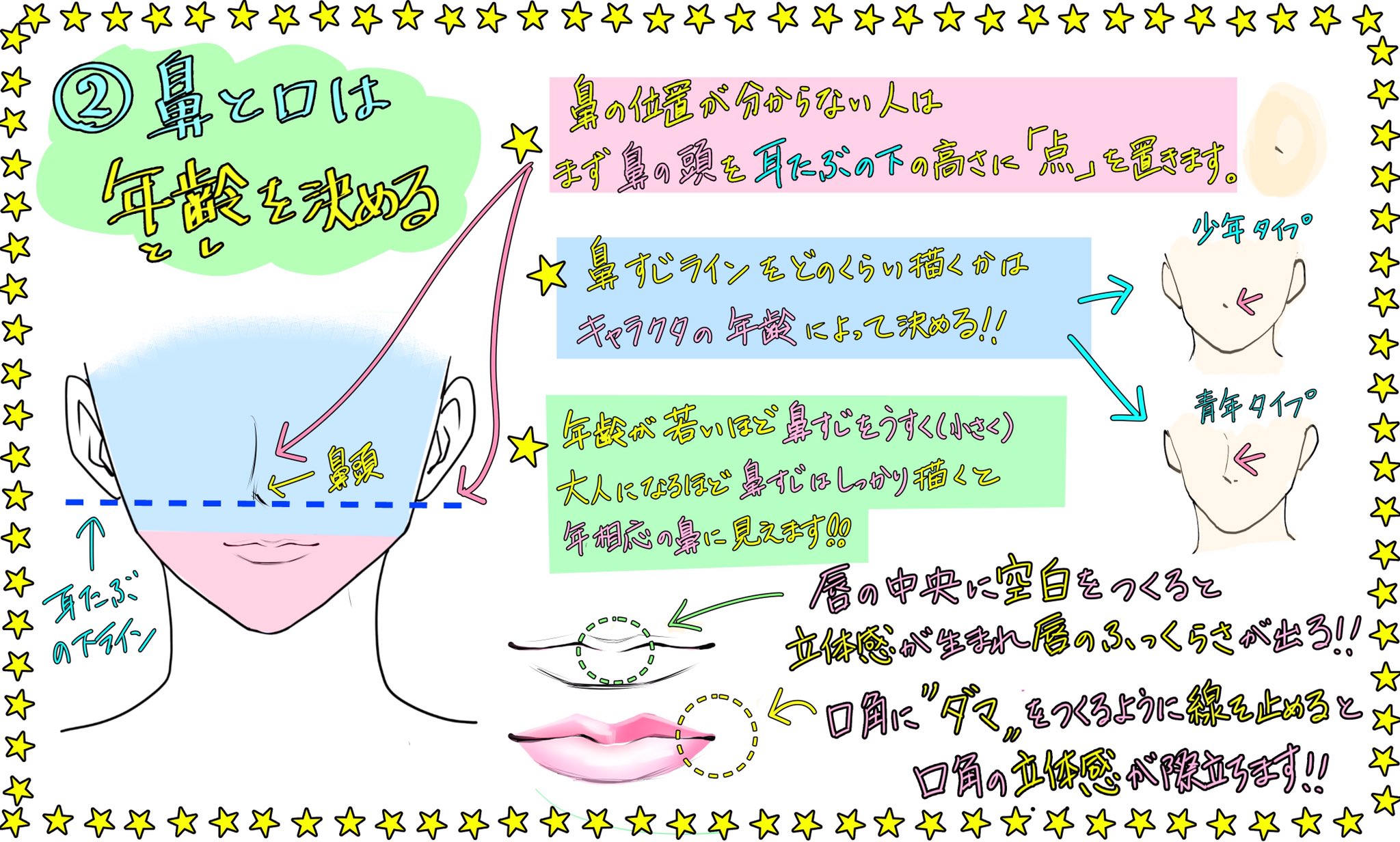吉村拓也 イラスト講座 イケメンの顔の描き方 2700rt 6000イイね ありがとうございます かっこいい顔の 比率ポイント 解説イラストもよければどうぞ 吉村拓也 イラスト講座 イケメンの顔の描き方 2700rt 6000イイね ありがとうございます かっこいい顔の 比率ポイント 解説イラストもよければどうぞ