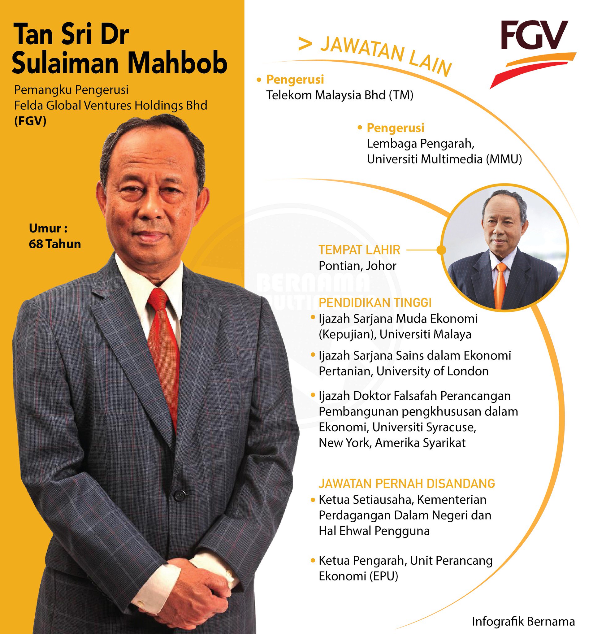 Bernama On Twitter Infografik Profil Tan Sri Dr Sulaiman Mahbob
