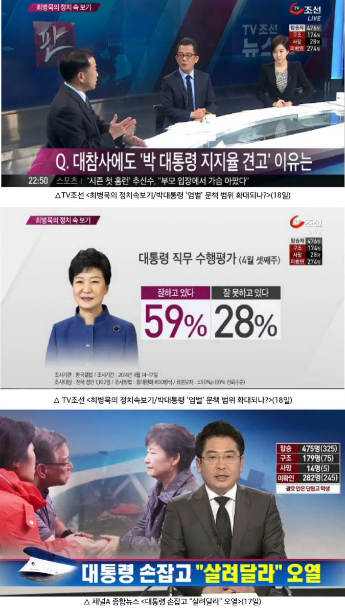 세월호 그 순간에도
박근혜 빨아서...
(단순명료 하게 표현 하면)
돈 좀 땡겨 볼려 했던 조선, 동아
개만도 못한 늠들아
니들 자식 보기 안부끄럽냐?
<a href="/Chosun/">조선일보</a> <a href="/dongamedia/">동아일보</a>