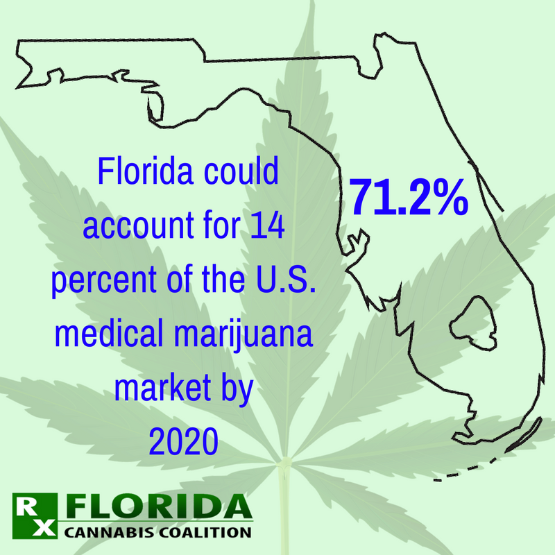 Fl_cannabis's tweet photo. #Opportunity #MMJ #MedicalMarijuana #Florida @RegulateFlorida @CFLNORML https://t.co/qBG8Iion2B
