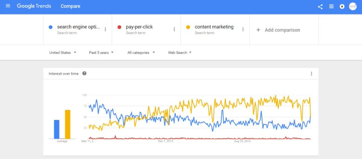 Pro_creativity's tweet image. Stumped on what topics to use for your clients&apos; blogs? Here are 20 places to start: progressivecreativity.com/find-blog-post…