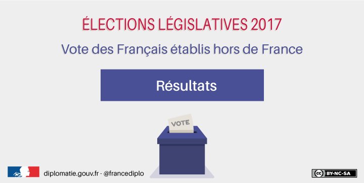 francediplo's tweet photo. Découvrez les résultats par circonscription du vote des Français de l'étranger pour les #ÉlectionsLégislatives2017 ☞ https://t.co/mEm3RwreAE https://t.co/UqXHEiNeSt