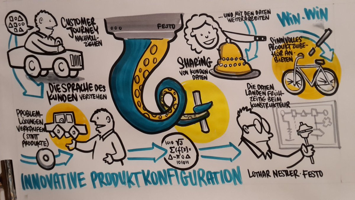playability's tweet image. Innovative Produktkonfiguration bei @FestoAG #graphicrecording #SmartVariant