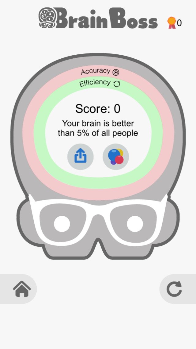 minhtike31's tweet image. I scored 0 in #BrainBoss. My brain is better than 5% of people! Can u beat my brain? riseuplabs.me/boss