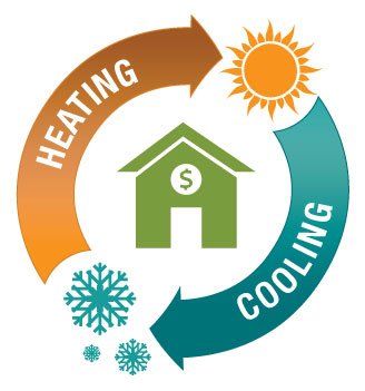 CityofBreckenri's tweet photo. Replacing your system with @ENERGYSTAR certified equipment could cut your heating &amp; cooling costs by 30%. #rebatesavailable https://t.co/Usgn68xm5H