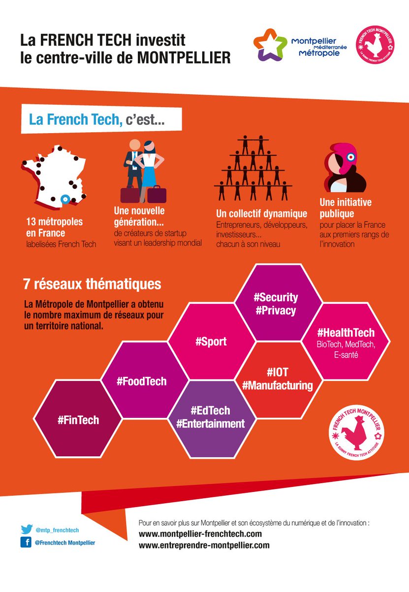 #Montpellier est fière de ses 7 réseaux thématiques ! Une preuve de son dynamisme et de sa capacité à fédérer !
#FrenchTech