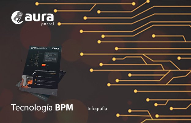 ¿Qué es #BPM? ¿Cómo crear procesos Sin Programación (Zero-coding)? ¿Cómo lograr una #TransformaciónDigital exitosa?auraportal.com/wp-content/upl…
