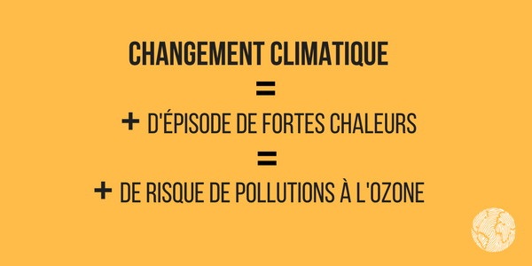FondationNH's tweet photo. #Climat et #pollution de l'air = même combat! #Santé #enfants #Transports #critair https://t.co/BI22ZjEoqL