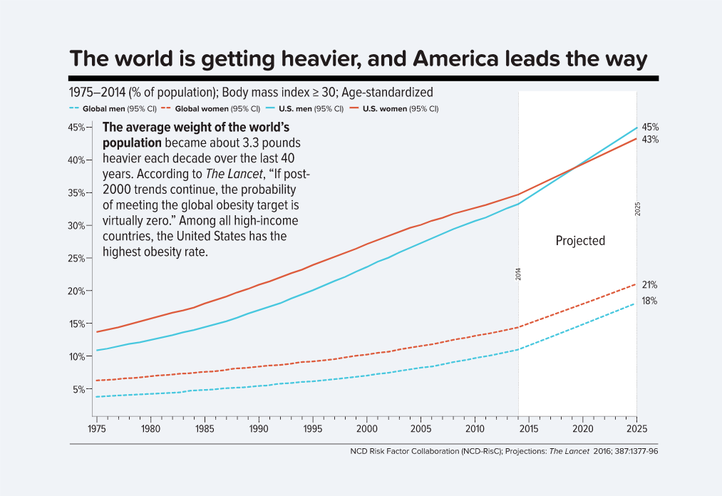 HarvardChanSPH tweet picture