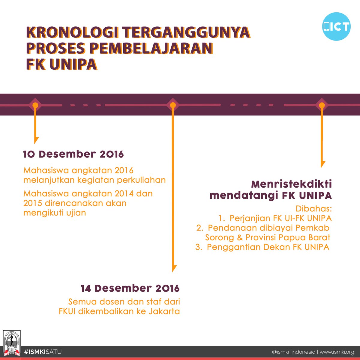 ISMKI_Wilayah4's tweet photo. Untuk kronologi FK UNIPA yang lebih lengkap bisa dibuka di tautan: https://t.co/NtXIoYPgAx

#SaveFKUnipa
#ISMKISATU
#ReinkarnasiISMKI https://t.co/UbqIM4Jvpr
