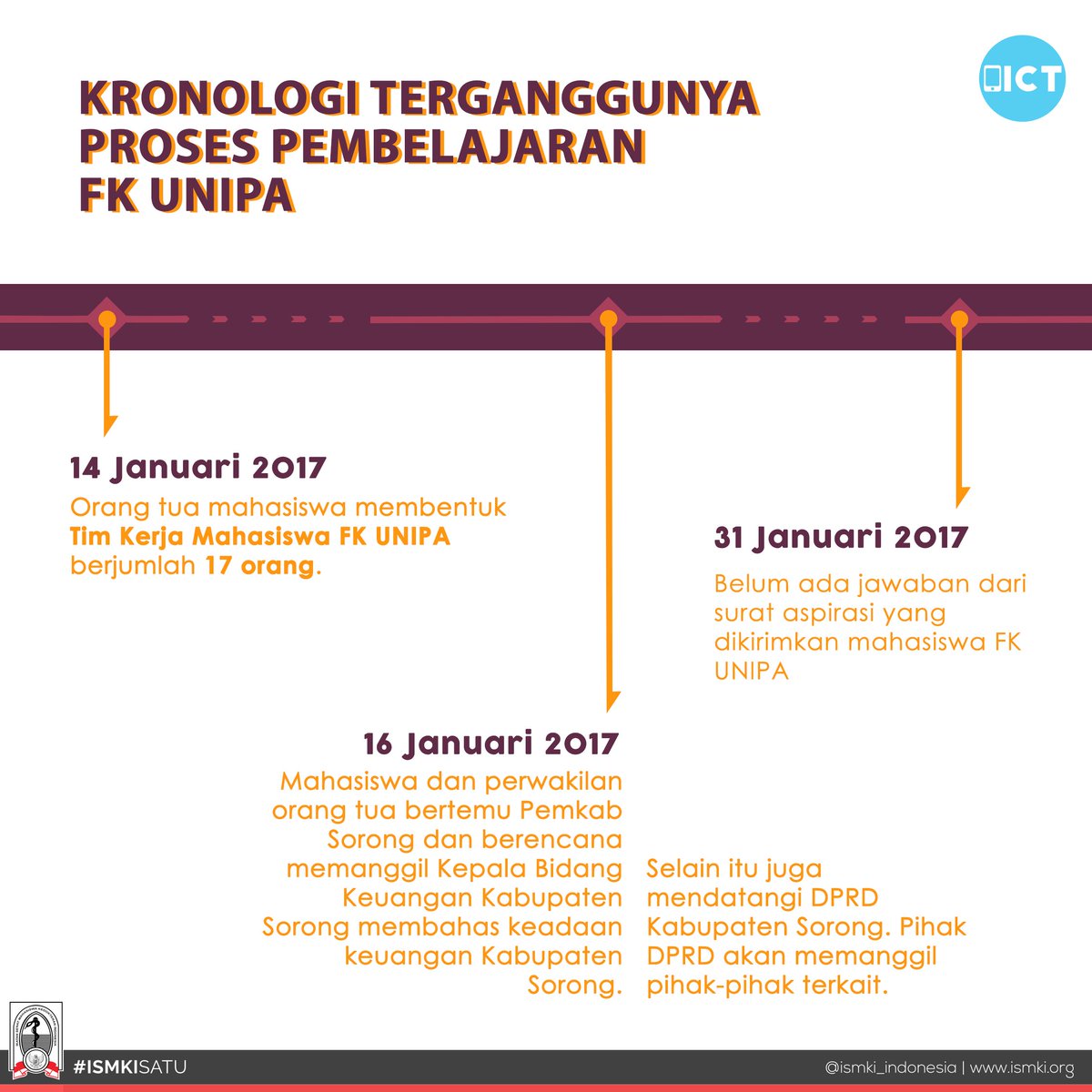 ISMKI_Wilayah4's tweet photo. Untuk kronologi FK UNIPA yang lebih lengkap bisa dibuka di tautan: https://t.co/NtXIoYPgAx

#SaveFKUnipa
#ISMKISATU
#ReinkarnasiISMKI https://t.co/UbqIM4Jvpr