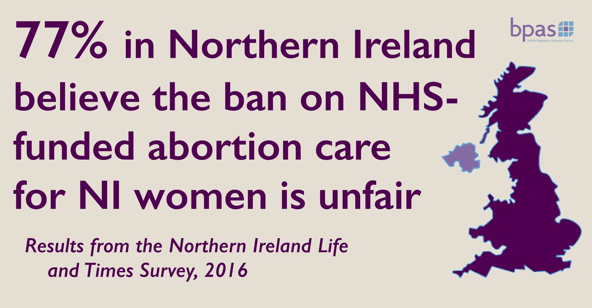 BPAS1968's tweet photo. 77% in #NorthernIreland believe the ban on NHS-funded #abortion care for NI women is unfair.
#MyPledgeHerChoice https://t.co/DUTjUvqlsC